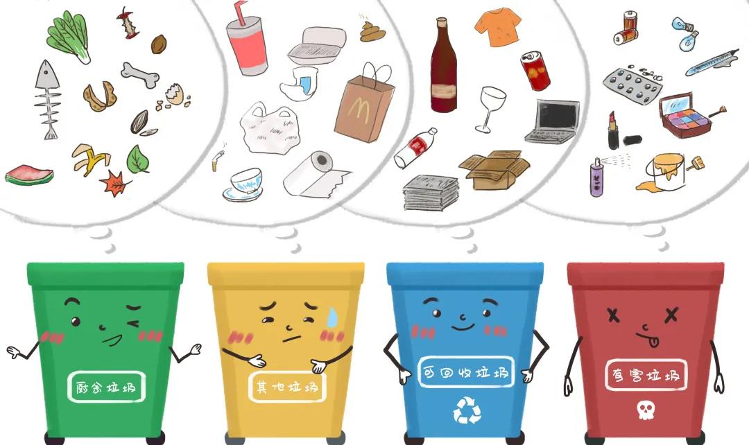 废旧灯管灯泡等物品属于有害垃圾;受到污染的或其他不可回收的玻璃